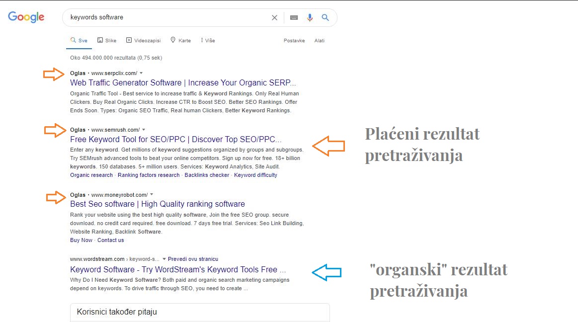 GoogleAD-organski-i-placeni-rezultati-pretrazivanja
